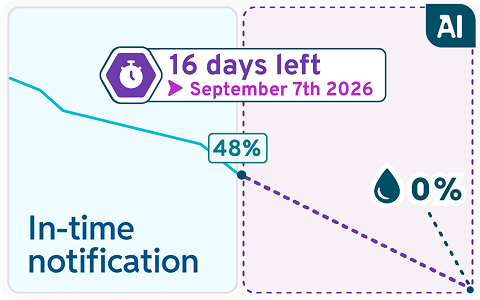 visuel prediction-ENG 1