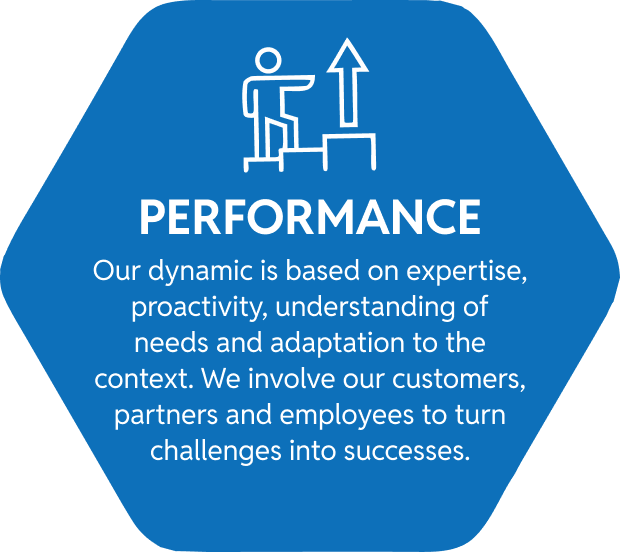 performance